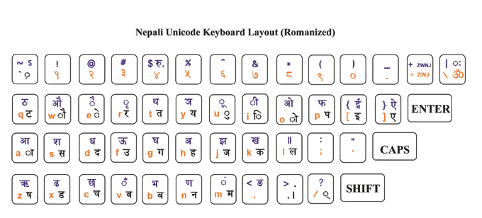 Nepali Unicode Keyboard Layout (Romanized)