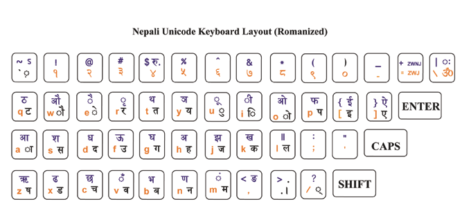 preeti font key board